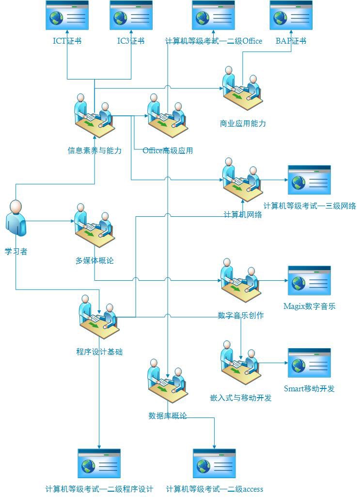 天津市人民政府共建高校