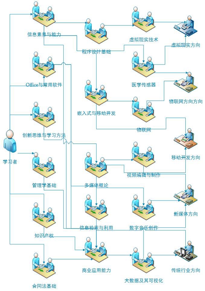 jiuyou官方网站帮助中心卓越医生