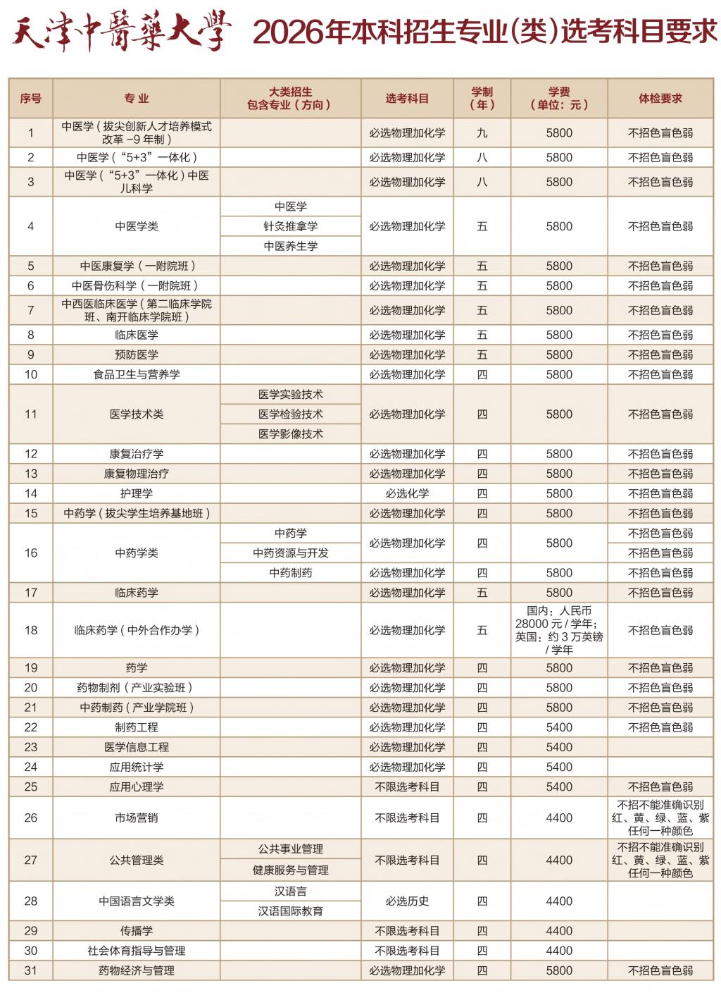 天津市人民政府共建高校